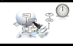  Video 3: Pacing and Timing in the Online Classroom